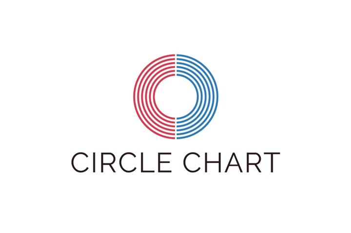 [서울=뉴시스] 써클차트 로고. 2022.07.08. (사진 = 한국음악콘텐츠협회 제공) photo@newsis.com *재판매 및 DB 금지