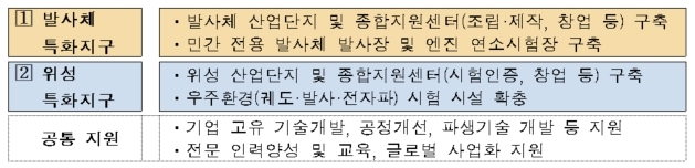 '한국판 스페이스X' 우주발사체기업 이달 말 선정작업 돌입…9월 윤곽