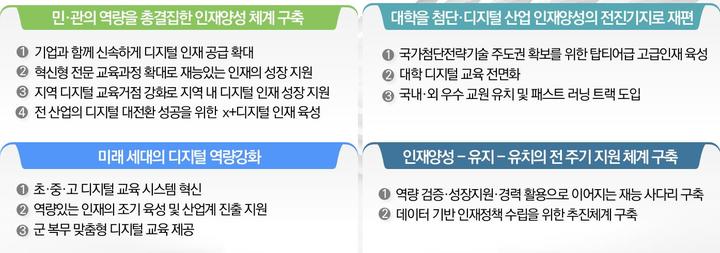 디지털 혁신인재 양성 방안 주요 과제. (사진=과기정통부 제공) *재판매 및 DB 금지