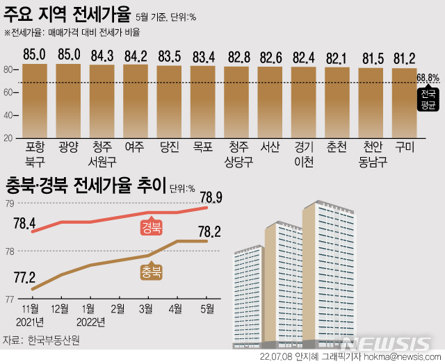 [서울=뉴시스] 