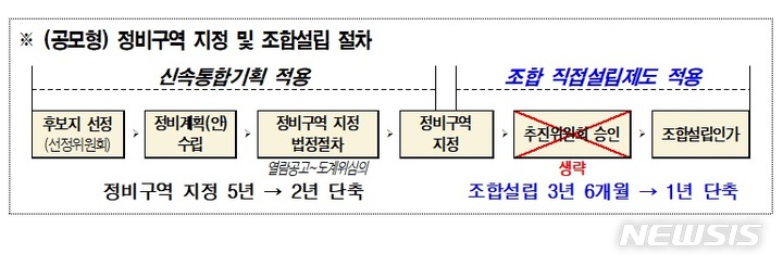 [서울=뉴시스]서울시는 광진구 신향빌라가 '조합 직접설립제도'를 통해 추진위원회 구성 절차를 생략하고 조합을 바로 설립한다고 10일 밝혔다. (사진=서울시 제공). 2022.07.10. photo@newsis.com