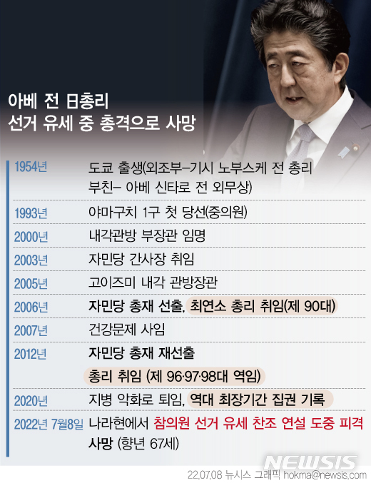 [서울=뉴시스] 아베 신조 전 일본 총리가 8일 가두 연설 중 40대 남성이 쏜 총에 맞아 사망했다. 아베 전 총리는 오는 10일 참의원(상원) 선거를 앞두고 유세 중이었다. 용의자는 2005년 임기가 만료된 전 해상자위대원으로 현행범으로 체포됐다. (그래픽=안지혜 기자) hokma@newsis.com