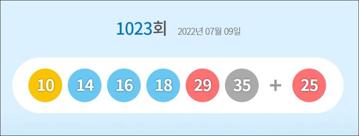 [서울=뉴시스]로또 제1023회 당첨번호. 2022.07.09. (사진=동행복권 홈페이지 캡처) *재판매 및 DB 금지 *재판매 및 DB 금지