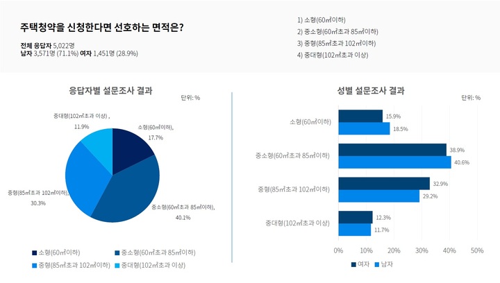 [서울=뉴시스] *재판매 및 DB 금지