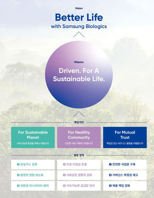 삼성바이오로직스 ESG 비전과 미션 (사진=삼성바이오로직스 제공) *재판매 및 DB 금지