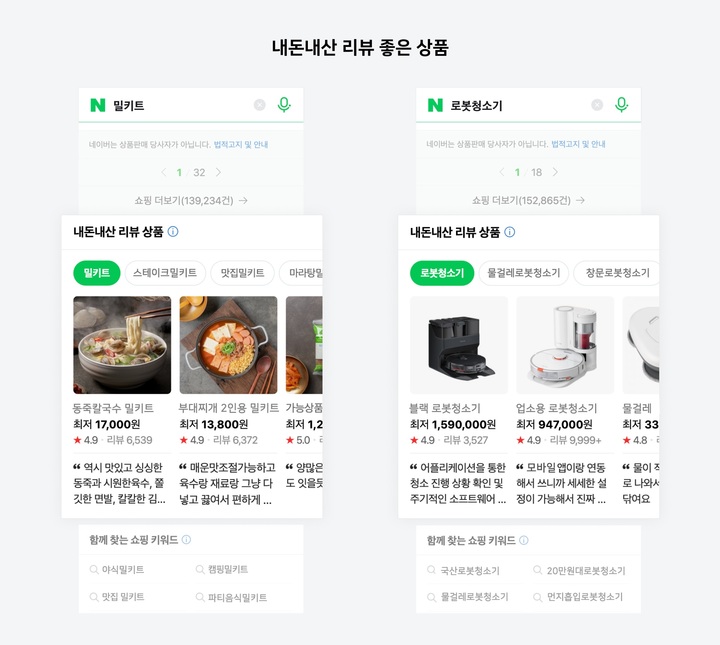 네이버는 직접 구매 인증한 사용자의 상품평, 날씨∙시즌 별 추천 아이템 정보 등을 손쉽게 확인할 수 있는 쇼핑 스마트블록을 선보였다고 11일 밝혔다. 사진은 '내돈내산 리뷰 상품' 스마트블록 예시. (사진=네이버 제공) *재판매 및 DB 금지