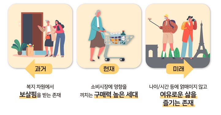 시니어 세대 여행수요 심층 분석 및 전망. 2022.06.27. (자료=한국관광공사 제공) photo@newsis.com *재판매 및 DB 금지