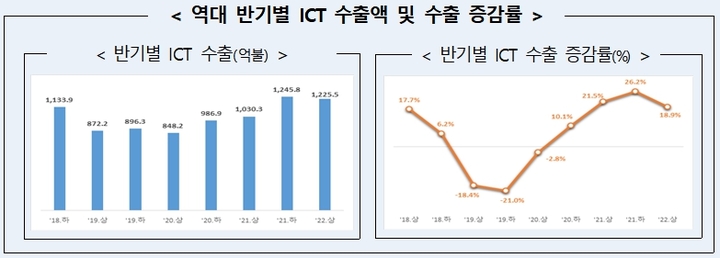 (출처: 과학기술정보통신부)