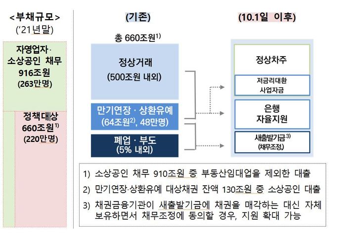  *재판매 및 DB 금지