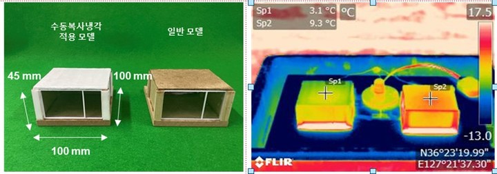 [대전=뉴시스] 수동 복사냉각 코팅이 적용된 건물 모델과 코팅이 되지 않은 건물의 온도변화 비교. *재판매 및 DB 금지