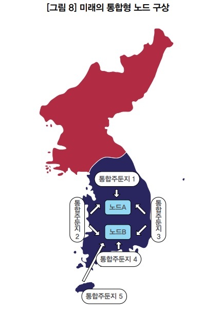 [서울=뉴시스] 미래의 통합형 노드 구상. 2022.07.14. (사진=아산정책연구원 제공) *재판매 및 DB 금지