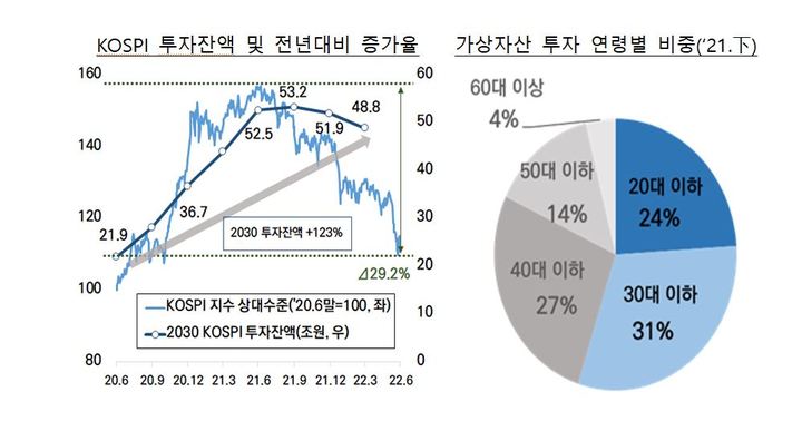 코인 투자 '빚투' 탕감해준다니…역차별 분노하는 또 다른 청년들