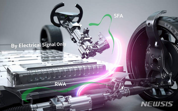[서울=뉴시스]만도 차세대 EPS[SbW 시스템.(사진=한라그룹 제공) 2022.7.15 photo@newsis.com