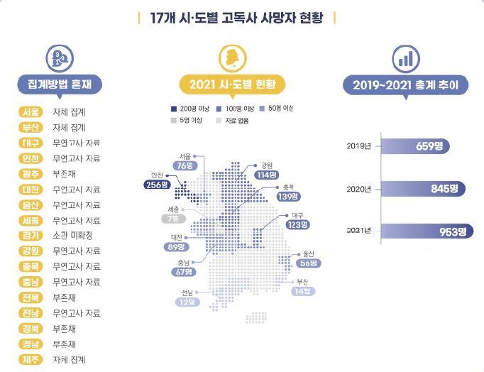 17개 시·도별 고독사 추정 사망자 현황 (출처=국회입법조사처) *재판매 및 DB 금지