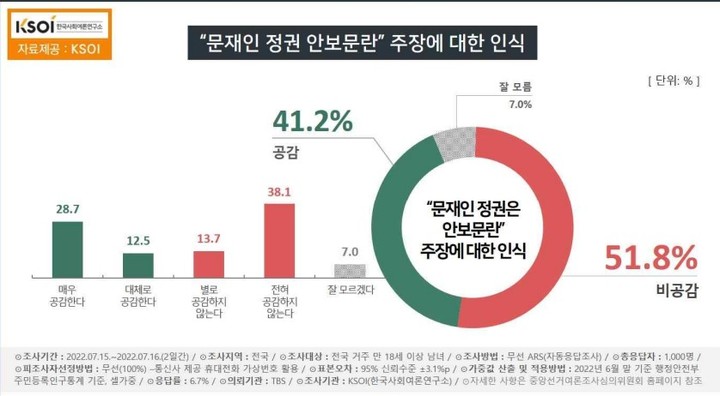 (사진=KSOI 자료 캡쳐)  *재판매 및 DB 금지