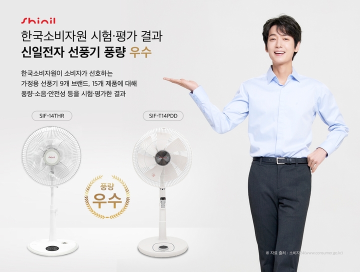 [서울=뉴시스] 신일전자 선풍기, 한국소비자원 시험·평가 '풍량' 우수. (사진=신일전자 제공) 2022.07.18. photo@newsis.com *재판매 및 DB 금지