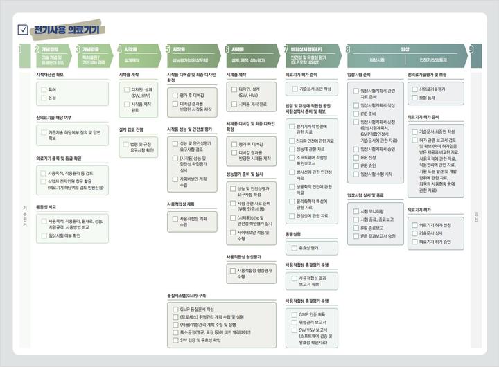 의료기기 규제과학 마일스톤 *재판매 및 DB 금지