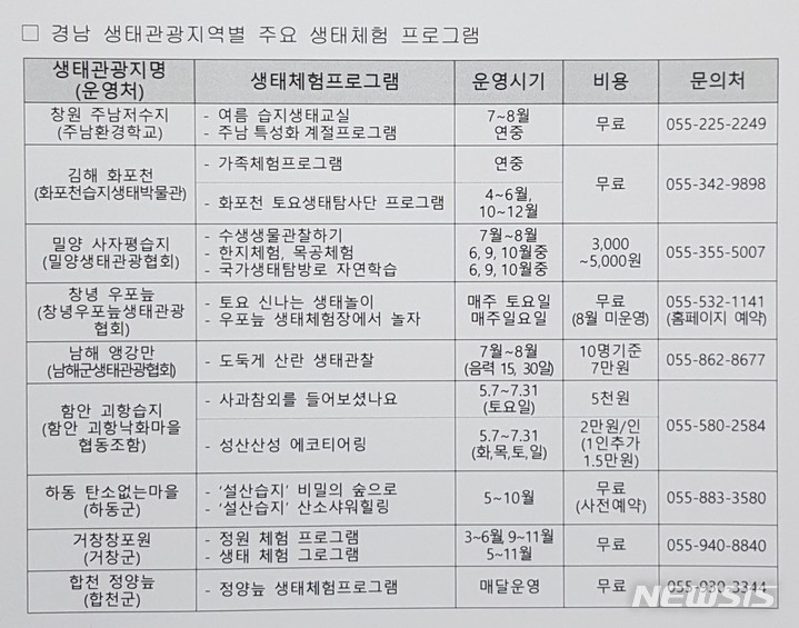 [창원=뉴시스] 경남 생태관광지역별 주요 생태체험 프로그램.(자료=경남도 제공)