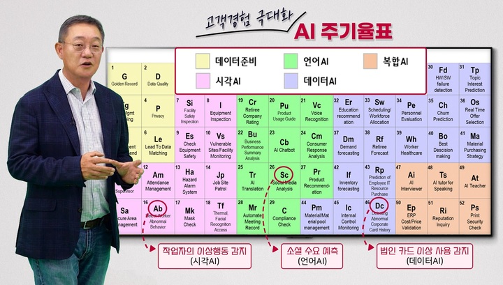 LG CNS D&A사업부장 현신균 부사장이 'AI 주기율표'를 소개하는 모습 *재판매 및 DB 금지