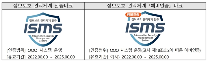 신규 가상자산사업자 시장 진입 터준다…'ISMS 예비인증' 도입