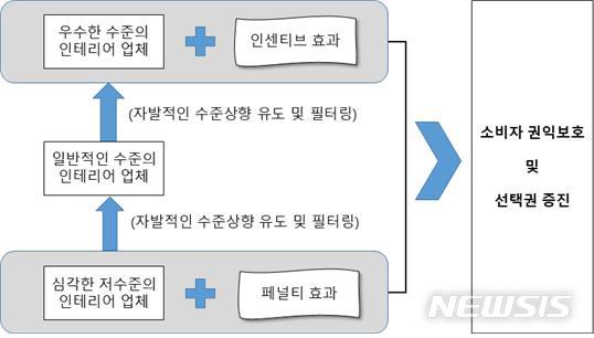 [서울=뉴시스] 리모델링 하자보증보험의 도입목적과 기대효과.