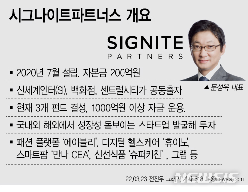 "혁신 사업 찾는다"…패션업계, 스타트업 투자 러시