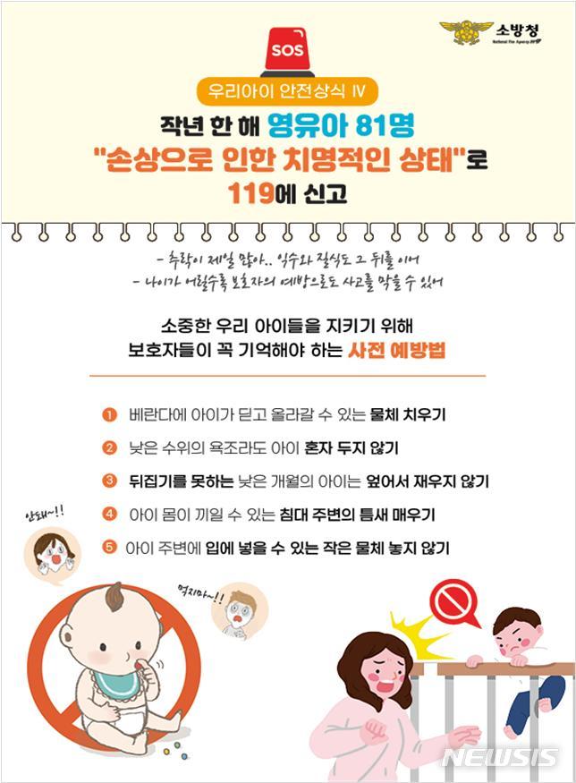 [서울=뉴시스]'우리아이 안전상식' 영유아 중증 손상사고(자료=소방청 제공)