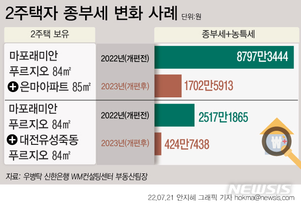 [서울=뉴시스] 