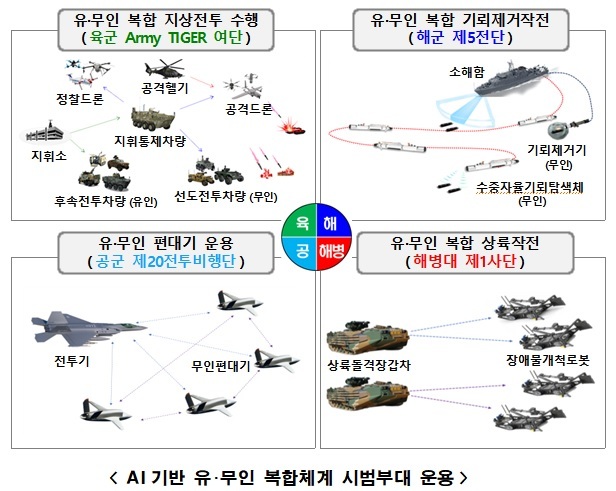 [서울=뉴시스]AI기반 유･무인 복합체계 시범부대 운용. 2022.07.22. (자료=국방부 제공) *재판매 및 DB 금지