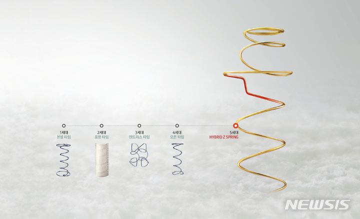 [장수브랜드 탄생비화]좋은 잠 부르는 59년 역사의 에이스침대 