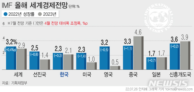 [서울=뉴시스] 