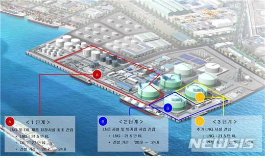 [서울=뉴시스] 울산 북항 에너지터미널 각 단계별 사업 위치 및 공종. (이미지=대우건설 제공)