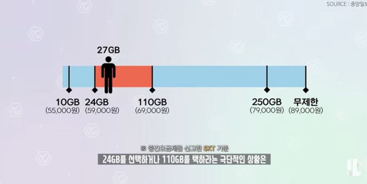 [서울=뉴시스] IT유튜버 잇섭이 최근의 5G 요금제 논란에 대해 "합리적인 수준으로 개편됐으면 한다"고 밝혔다. (사진=잇섭 유튜브 캡처) 2022.7.27 *재판매 및 DB 금지