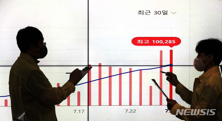 [서울=뉴시스] 김금보 기자 = 코로나19 신규 확진자 수가 10만285명을 기록한 27일 오전 서울 송파구 송파구청 재난안전상황실에서 직원들이 코로나19 확진자 현황을 살펴보고 있다. (공동취재사진) 2022.07.27. photo@newsis.com