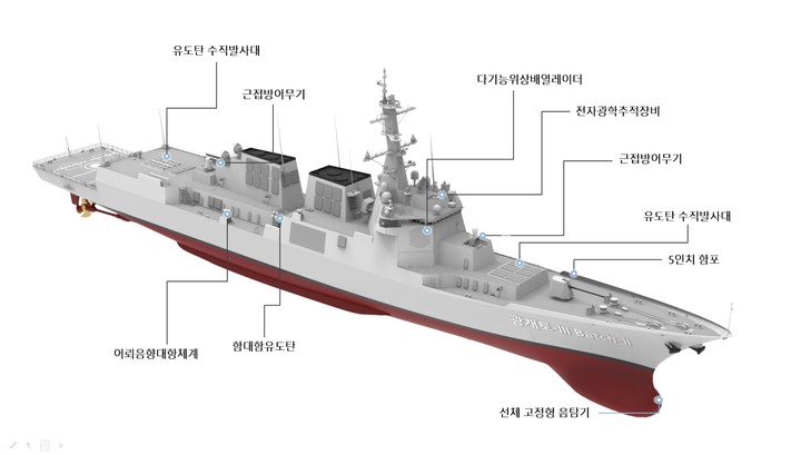 [서울=뉴시스]정조대왕함 주요 장비 및 무장. 2022.07.28. (자료=해군 제공)  *재판매 및 DB 금지