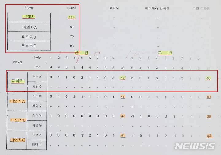 [전주=뉴시스]윤난슬 기자 = 스코어 카드.(사진=전북경찰청 제공) 