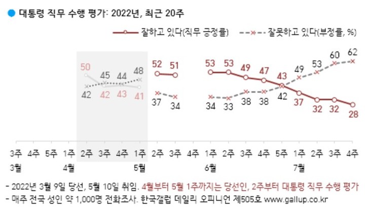 (사진=한국갤럽 자료 캡쳐)  *재판매 및 DB 금지