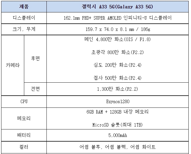 (출처: 삼성전자)