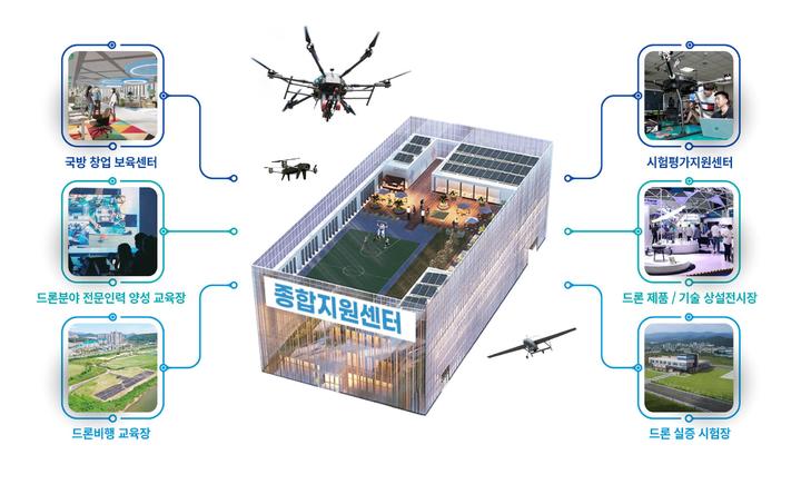 [서울=뉴시스] 대전 방산혁신클러스터 종합지원센터 구축(안). 2022.07.29. (자료=방위사업청 제공) *재판매 및 DB 금지