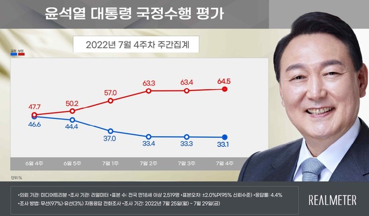 (사진=리얼미터 자료 캡쳐) *재판매 및 DB 금지