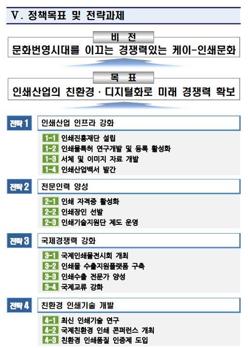[서울=뉴시스] 인쇄문화산업 진흥 계획 (사진=문화체육관광부 제공) 2022.08.01. photo@newsis.com *재판매 및 DB 금지