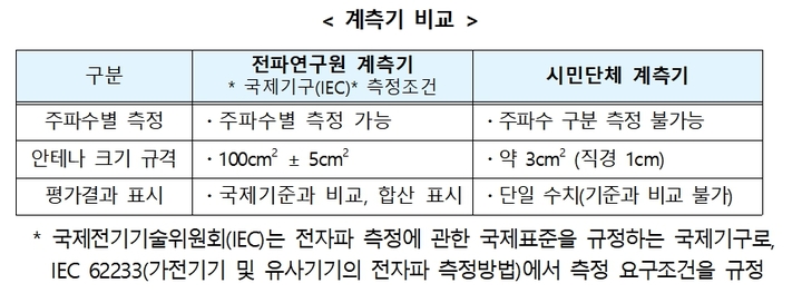 (출처: 과학기술정보통신부)