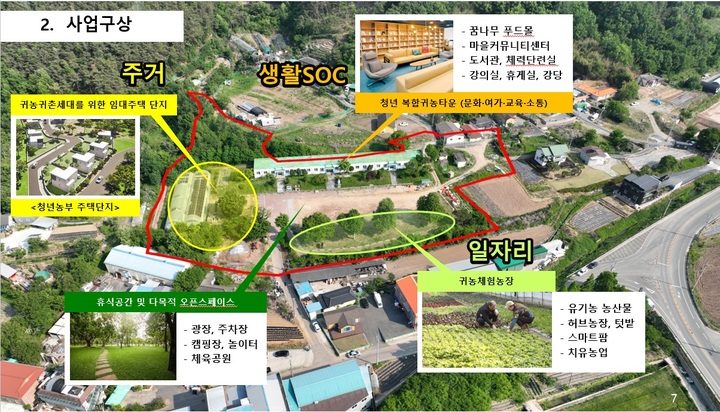 [안동=뉴시스] 고령군 다산면 농촌테라피 귀농타운 조성사업 구상도. (그래픽=경북도 제공) 2022.08.02 *재판매 및 DB 금지