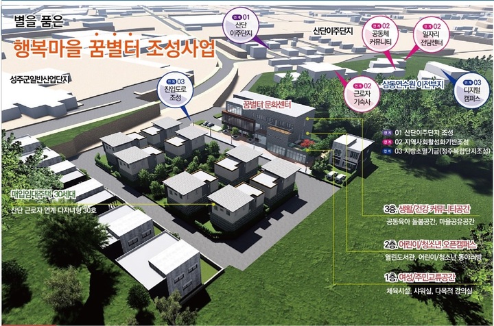 [안동=뉴시스] 성주군 '별을 품은 행복마을 꿈별터 조성사업' 구상도. (그래픽=경북도 제공) 2022.08.02 *재판매 및 DB 금지