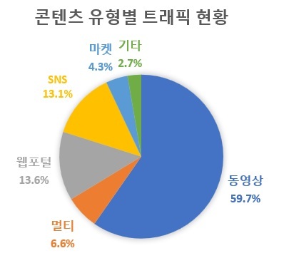 KT, 6월 가입자 나홀로 감소…LTE 감소폭 LGU+보다 커