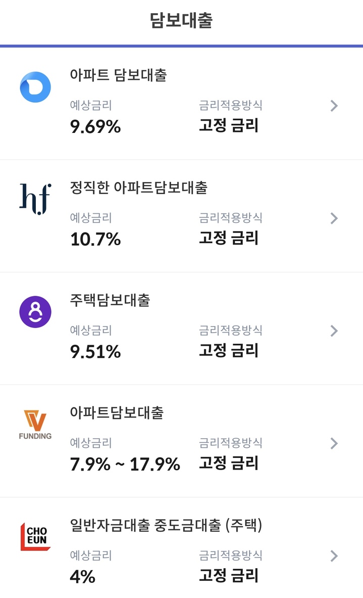 핀테크업계, 고금리시기 다양한 대출서비스 경쟁 치열