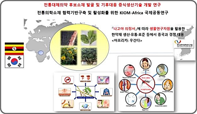 [대전=뉴시스] ABS 계약이 체결된 우간다의 자원을 활용한 연구 방향 모식도. *재판매 및 DB 금지