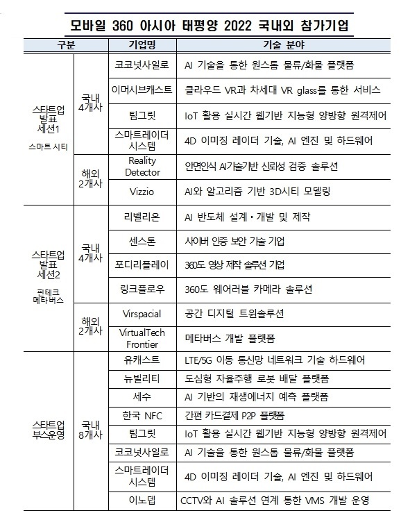 과기정통부, 세계이동통신사연합회와 '아태 모바일 컨퍼런스' 열어