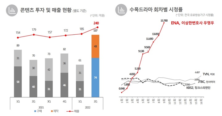 (사진=KT스카이라이프 제공) *재판매 및 DB 금지