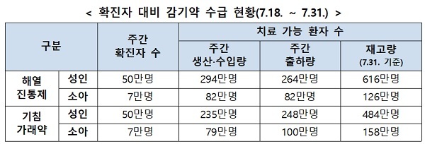 (사진=식품의약품안전처 제공) *재판매 및 DB 금지